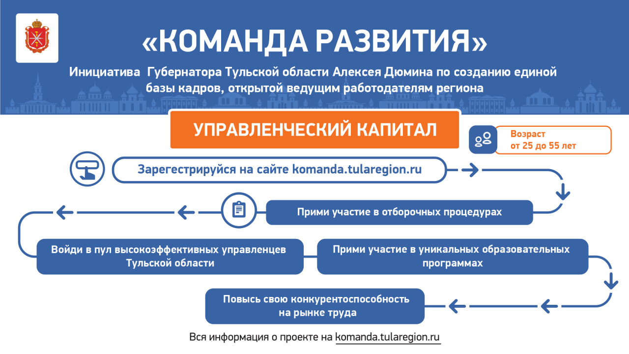 Изо