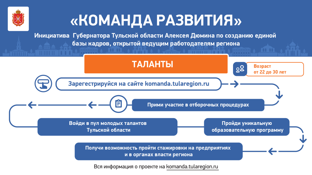 Изо